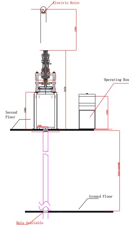 PTFE Tube Extruder Installation