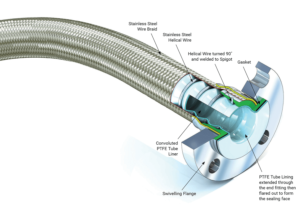 PTFE Steel Wire Reinforced Hydraulic Hose