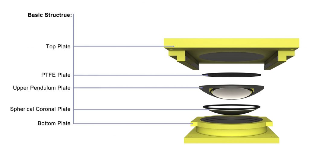 PTFE rubber bearing plates