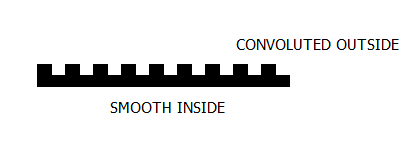 Inner flat outer wave PTFE bellows tube wall