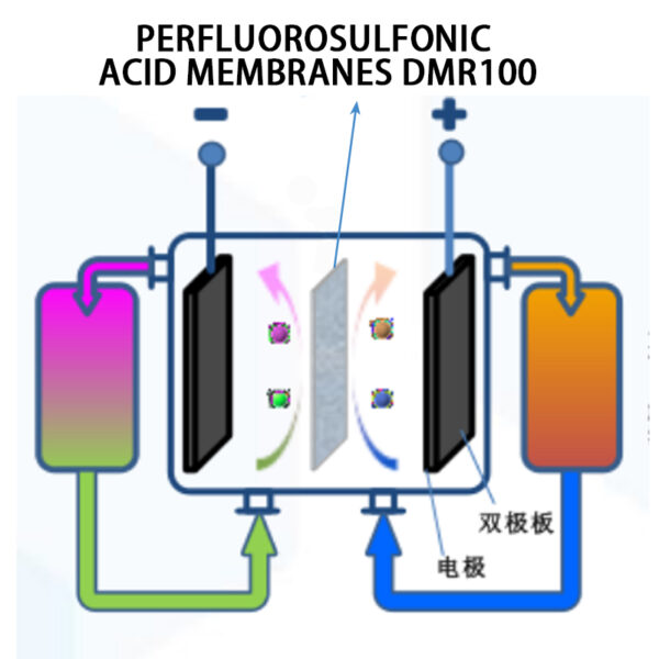 Perfluorosulfonic acid fuel cell proton membrane